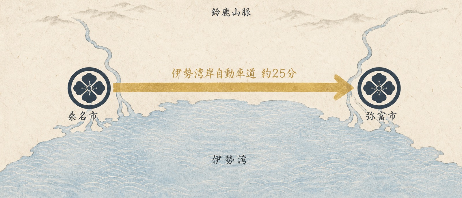 桑名から弥富への動線図 木曽三川大橋 国道23号 車20分