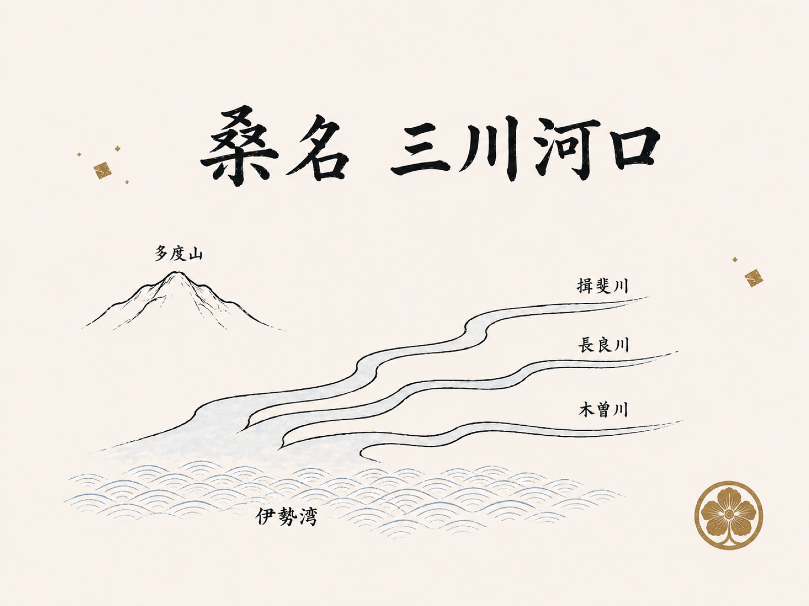 桑名市の地形図 木曽三川河口 揖斐川と桑名城跡 江戸絵図風