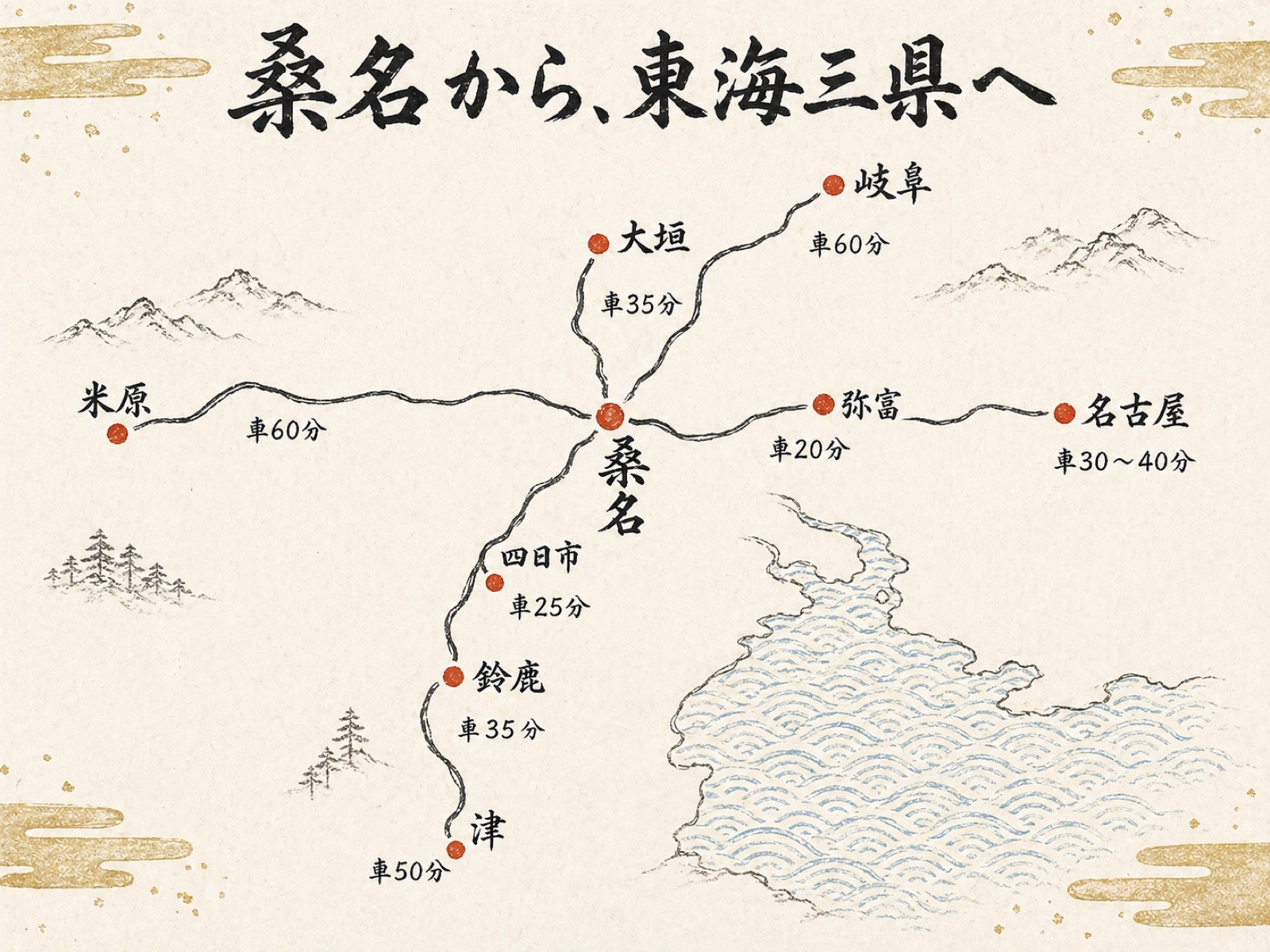 桑名から弥富 四日市 名古屋 大垣への動線図 江戸絵図風