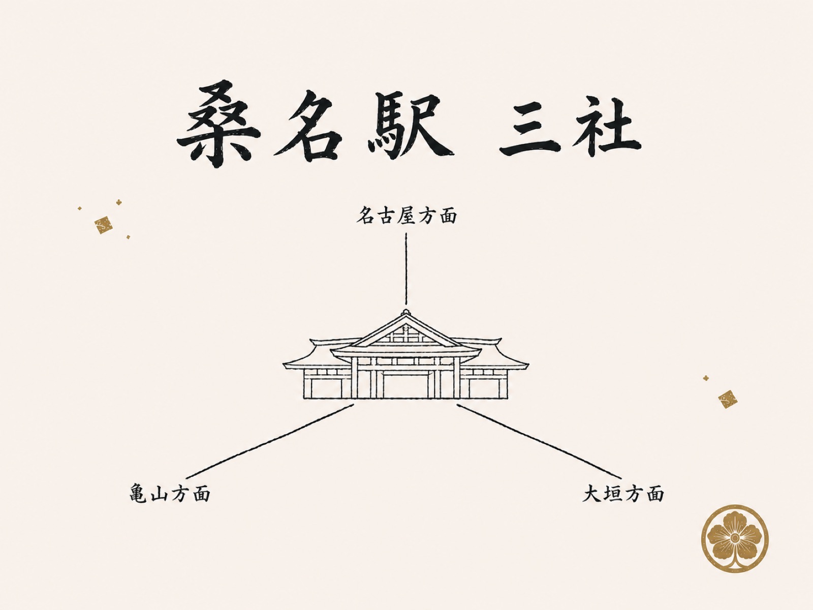 桑名駅 JR関西本線 近鉄名古屋線 養老鉄道 高速IC 江戸絵図風